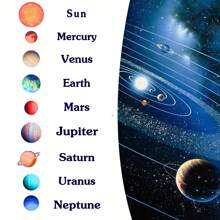Interactive Solar System Puzzle: Fun - Filled Planet Exploration For Kids