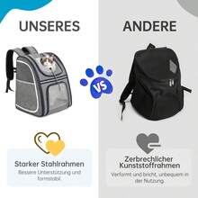 Dog Backpack, Load Capacity Up To 8 Kg, Portable And Foldable Cat Backpack, Breathable And Lightweight, Travel Backpack For Pets, 31.6 X 28.5 X 40 Cm