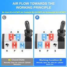 Válvula neumática de palanca de 5 vías y 2 posiciones 1/4 Npt, utilizada para controlar la presión, el flujo y la dirección del flujo de aire en sistemas neumáticos y para asegurar el funcionamiento normal de varios componentes neumáticos en actuadores o mecanismos neumáticos. - Plateado - Ver 3