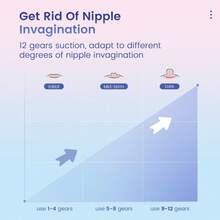 Electric Nipple Corrector For Flat Or Inverted Nipples Rechargeable Nipple Puller With 12 Gears - 白色 - 查看 3