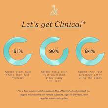 Khăn ướt vệ sinh phụ nữ - Khăn ướt cân bằng độ pH hàng ngày, có hương thơm và không chứa sulfate, dùng cho vùng kín, cơ thể hoặc mặt - Sản phẩm vệ sinh - Dành cho da nhạy cảm, 30 miếng. - Tiền sinh học - Xem 5