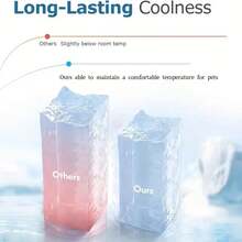 AIYYIPA 1 件宠物降温垫 - 夏季冰凉睡垫床，适用于猫狗，吸汗表面，舒适面料，防滑背面，L、XL 尺寸，清爽助眠 - 让您的宠物整个夏天都保持凉爽舒适