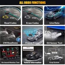 OBD2 Scan Tool Code Readers Scanners Car Diagnostic Scanner Plug And Play Fault