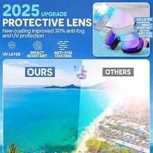 Swim Goggles, Frameless Wide-Angle Swim Goggles, Anti-Fog Anti-UV Waterproof Adult Unisex - Multicolor - View 2