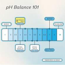 Khăn ướt vệ sinh phụ nữ - Khăn ướt cân bằng độ pH hàng ngày, có hương thơm và không chứa sulfate, dùng cho vùng kín, cơ thể hoặc mặt - Sản phẩm vệ sinh - Dành cho da nhạy cảm, 30 miếng. - Tiền sinh học - Xem 4