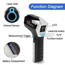 KT THERMO 1 Pc, Infrared Thermometer -50°C To 550°C/58~1022°F, Non-Contact Laser Temperature Gun For Kitchen Baking And Cooking, Frying Oil Temperature Measurement, Kitchen Accessories, Kitchen Gadgets, BBQ Accessories