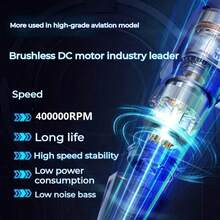 USB 可充电大功率汽车清洁吹风扇，户外涡轮喷射风扇，可吹风、除雪，并可协助户外露营和烧烤，400000RPM 高速无刷电机吹叶机，配备 4000mAh * 2 大容量电池，适用于汽车除冰、清洁汽车座椅、电脑键盘、窗户缝隙、沙发和地毯，配有手持便携式高速风扇！ - 黑色 - 查看 7