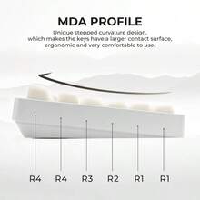 XVX White Jade Keycaps Double Shot PBT Keyboard Key Caps 132 Keys MDA Profile Keycap Set Compatible With 60 65 75 TKL 96 100 US Layout Cherry MX Switches Mechanical Keyboards2a5 - 半透明白玉 - 查看 4