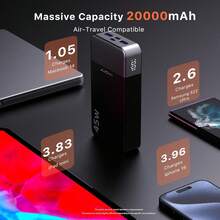 JUOVI 移动电源，便携式充电器，20000mAh 45W PD3.0 QC 4.0 快速充电电池组，带 LED 显示屏，2 个 USB-C 接口，2 个 USB-A 接口，适用于 Apple Phone 15，蓝色、绿色，适用于 Apple Phone、iPad、Android 手机，是送给家人、朋友、儿童、生日、圣诞节、冬季的礼物。适用于户外玩耍、购物、旅行、便携式电源。安全稳定的聚合物锂电池（黑色）。适用于暑假户外旅行/露营和应急备用移动电源，是送给家人、朋友、生日的礼物，电量显示 - 黑色 - 查看 7