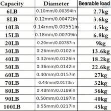 300米编织鱼线，4股，6-100磅，高强度，耐磨，适用于淡水和咸水钓鱼