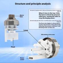 1/2英寸不锈钢304自动水位控制浮球阀，自闭式迷你浮球阀，无需电源，适用于水箱、水塔的自动水位控制器