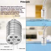 1/2英寸不锈钢304自动水位控制浮球阀，自闭式迷你浮球阀，无需电源，适用于水箱、水塔的自动水位控制器