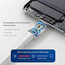 6A USB A 转 Type-C 数据线，1-3 条装，3.3 英尺/6.6 英尺超快充电线，兼容小米、荣耀、OPPO、vivo 等品牌，支持快充；USB-C 数据线兼容 16、16 Pro Max、15、15 Plus、15 Pro、15 Pro Max，兼容红米、一加等品牌，支持快充。 - 白色 - 查看 6