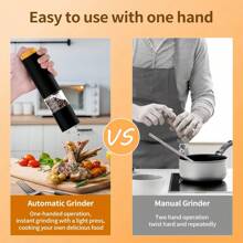 Molinillo - Grosor ajustable, a batería, con luces LED, diseño transparente de 360°, adecuado para cocina y cocina al aire libre, perfecto para chefs de hogar y compradores de regalos