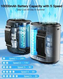 Portable 2-In-1 Dual-Fan Hip And Neck Fan (20,000 RPM) - 5-Speed Turbo Airflow, 10,000 MAh Battery (24-Hour Runtime), USB-C Charging - Outdoor Air Conditioner For Hiking, Camping, And Sports - Convertible Hip Clip And Neckband