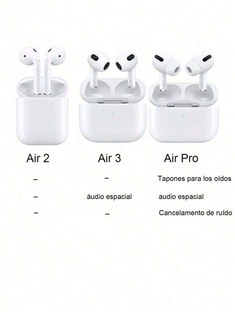 TWS Fone De Ouvido Airs Pro Estéreo Bluetooth Sem Fio - air-3 - Visão 3