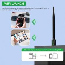 VAORLO Adaptador USB Wi-Fi de doble banda de 900 Mbps 2 en 1 de 2,4 GHz/5 GHz, Bluetooth 5.4, tarjeta de red inalámbrica de alta velocidad 802.11AC con recepción para PC, portátil, Windows 10/Windows 11, compatible con MU-MIMO para conexión de múltiples dispositivos - Negro - Ver 8