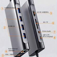11-In-1 USB C Docking Stations USB C HUB USB Hubs Type C To 4K HD USB 3.0 5Gbps USB Splitter Adapter For PC Laptop - 11-IN-1 HD100Mbps - View 6