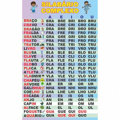 Banner Pedagógico Material de Apoio Escolar Painel Educativo para uso do professor em sala de aula estilo Cartaz em Lona