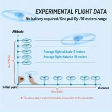 10Pcs LED Pull String Flying UFO, Outdoor Party Toys, Suitable For Birthday Gifts, Holiday Gifts, Party Gifts, Outdoor Party Carnival Supplies(1/5/10pcs)