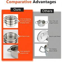 HOHOBLA (11in /28cm) 3 Tier Stainless Steel Steamer, Vegetable Steamer Food Steamer Pot Cookware With Glass Lid For Home Kitchen [Wonderful Gift For Family&Friends] - 3層-28cm - 查看 5
