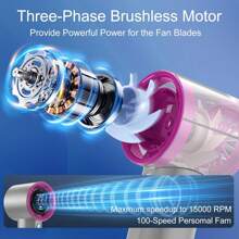 YITUMU Portable Handheld Fan, 1-100 Speed Adjustable Turbo Personal Fan, 3600mAh Rechargeable Battery, 16000RPM Brushless Motor, Digital Display, Ideal Gift For Women And Men For Travel, Camping, Outdoor