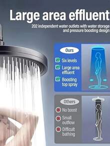 2个/套高压大面板圆形花洒，6档可调高压淋浴，多功能壁挂式塑料花洒，耐用塑料材质，易于清洁和安装，现代圆形壁挂式设计，完美适用于家庭浴室、酒店公寓、现代浴室、家用浴室、时尚浴室和房车浴室，时尚浴室装饰，现代浴室必备配件，理想的节日礼物