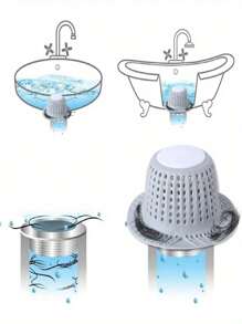 1PC Sink Anti-Clogging Silicone Floor Drain Cover, Bathroom Drain Outlet Hair Anti-Clogging Filter, Sewer Outlet Filter Screen