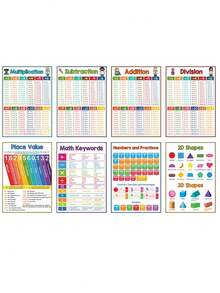 10pcs Kids Educational Math Posters - Multiplication, Division, Addition & Subtraction, Numbers 1-100, Classroom Wall Decals