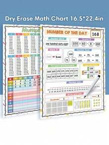 A2 Wipe-Clean Mathematical Arithmetic Cognition Poster, Multiplication Table Formulas, Math Practice For Children