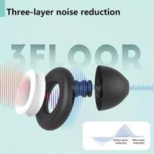 1Sets - Reusable Silicone Earplugs, Consisting Of 2 Earplugs And 4 Spare Parts, Specially Designed For Sleep And Sound Insulation, Without Harming The Ears. Night Noise Reduction Earplugs And Snoring Sound Insulation, Suitable For Sleeping, Taking Naps, Working, Studying, Back-To-School Gifts, Christmas Gifts. - Multicolor - View 6