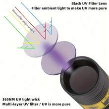 Alonefire Senter LED UV Mini 365nm Kecerahan Tinggi Lampu Hitam Isi Ulang USB Genggam Saku Lampu Inspeksi Ultraviolet Kecil Penanda Tinta Tak Terlihat Lampu Kuku Lampu Pengeringan Noda Hewan Peliharaan Penanda Kebocoran Mineral Koin Kalajengking Lampu Deteksi Fluoresensi SV108 - Hitam - View 8