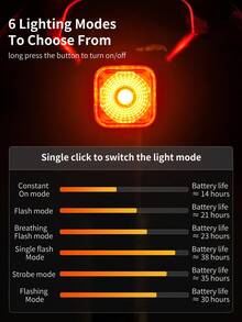 TOSUOD Smart Bicycle Taillight,TOSUOD Bike Light, USB-C Quick Charge/Auto On/Off Brake Sensor/6 Modes (Including Pulse, Strobe, SOS)/IP/Aluminum+ABS Construction/Lithium-Polymer Battery/Compatible With Road, Mountain, Electric Bicycles/Night Riding Safety/Cycling Visibility/Durable Construction/Weatherresistant Gear/Multimode Lighting/Urban Cyclists/Bicycle Safety Gear/Compact Design/Highquality Materials/Usbc Rechargeable Light/Mountain Bikers