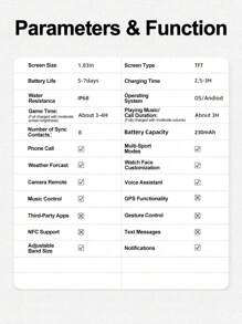 LIFEBEE LIFEBEE Smart Watch For Women Men, 1.83'' HD Full Touch Screen Wireless Calling Smartwatch (Answer/Make Call), Activity Tracker, 100+ Sport Modes, Pedometer, Message Alerts, Sport Fitness Tracker
