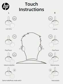 HP 新款蓝牙无线耳机赠送贴纸，配备 TWS 立体声，ENC 通话降噪，IPX4 防水，5.4 自动配对耳机，带麦克风触控的无线耳机是送给学生和上班族的绝佳节日母亲节礼物，开学季 - 耳機+貼紙 - 查看 6
