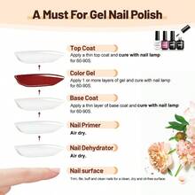 Fjc15ML Nail Primer Base Coat Top Coat Glossy Quick Drying Durable DIY Nail Art Design Long Lasting Giftyq - 15ML-DPBT - 查看 4