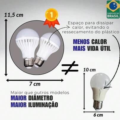 Lâmpada Bulbo Led Com Sensor Presença 9W