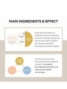 SKIN1004 75毫升马达加斯加积雪草舒缓霜，清凉融化，轻盈慕斯质地，保湿防护，24小时长效保湿，舒缓复合物，不致粉刺，旅行装，材质，适合季节交替、术后肌肤、妆前乳、夜间修护，韩国化妆品，75毫升/2.85液盎司 - Centella Soothing Cream - 查看 7