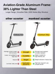 Mankeel Portable Electric Scooter With 8.5-Inch Honey Solid Tire - 36V 350W Power, 30km (19 Mile) Max Range, 30km/H (19 Mph) Top Speed, E-Brake + Disc Brake, App Control, LED Light, E-Scooter For Adult & Teen, Suitable For City Commuting, Outdoor Cycling, Couple Cycling, Birthday Gifts, Holiday Gifts