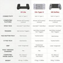 GAMESIR X5 Lite Gaming Controller Hall Effect Joystick 0 Dead Zone Silicone Button Zero Delay Type-C Fast Charge Ergonomic Non-Slip Professional Experience Black Single Controller