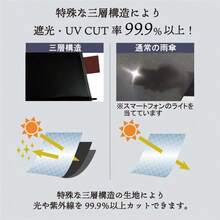 Outdoor Umbrellas - ブルー - View 7