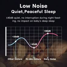 2pcs 180ml Wearable Electric Breast Pump 4 Modes Inverter Mode 12 Settings Per Mode Low Noise Anti-Spill Design - Multicolor - View 9