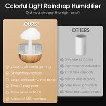 Mushroom Cloud Rain Lamp Humidifier - 7 Colors LED Changing Sleep Atmosphere Lamp Water Drip Rain Sounds Mushroom Waterfall Lamp For Sleeping Bedroom Office - Relaxing Calming & Air Purifying (Not Included Batteries) - Multicolor - View 8