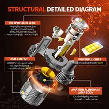 2pcs H7 H4 Mini LED Projector Lens Canbus 9005 HB3 9006 HB4 H11 Auto Headlight Turbo Lamp Automotive Projector Led Lights For Car 12V - trắng - Xem 3