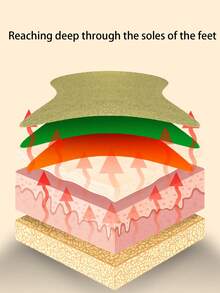 120pcs Moxa Foot Patches, Daily Care Multi-Function Patches With Plant Extracts, Gentle & Non-Irritating, Relaxes The Body - Specification - View 7