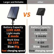太阳能庭院灯串 16 灯泡 8 种模式 LED 仙女灯户外防水灯适用于花园篱笆阳台假日露营帐篷节日装饰 - 彩色 - 查看 9