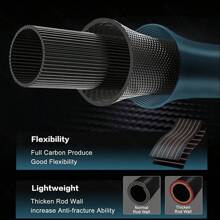 Vara de pesca ligera de 2Section de 1,8 m/5,91 pies - Material compuesto de fibra de carbono y fibrade vidrio, sistema de guía cerámico duradero y ligero, adecuado para Freshwater y agua salada, regalo ideal para Navidad, Día del Padre, cumpleaños - Barra de señuelos inflables, equipo de aventura al aire libre, mango ergonómico, material compuesto duradero