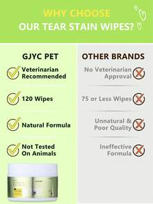 GJYC PET Pet Eye Cleaning Wipes, For Dogs & Cats - Removes Dry Mucus, Discharge and Tear Stains, 120 Pieces
