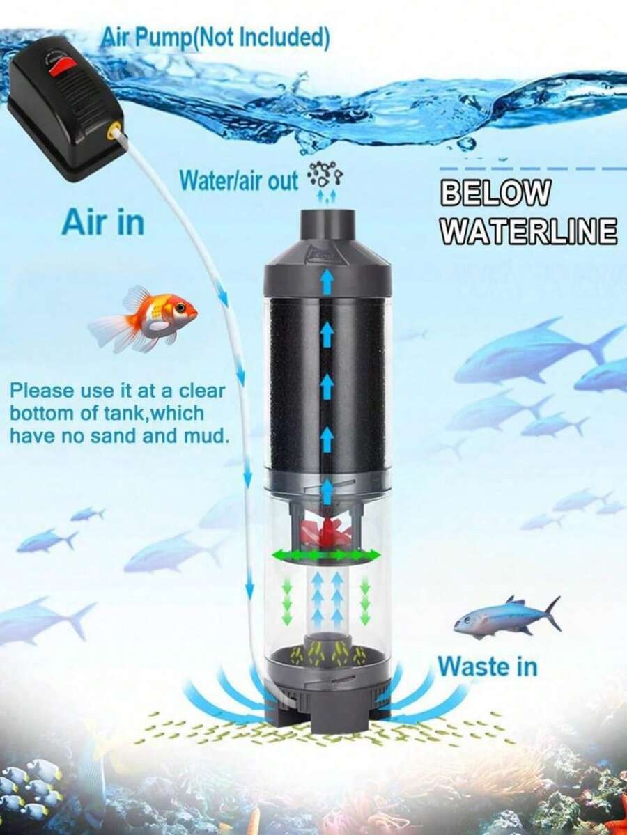 1 件装静音水族箱清洁器，气动三合一过滤系统，自动鱼类废物分离收集+废水净化，无需用电（气泵需单独购买），适用于海水/淡水鱼缸，水族箱必备配件，宠物用品