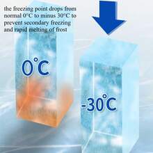 H4Cacle Antifreeze & Snow Melting Agent Ice Melt Spray Refrigerator Freezer Windshield De-Icing Agent Spray Snow Melting Winter Car And Home Rapid Thawing Ice And Snow Remover Glass Freeze Window Anti Icing Anti Frost - H458 - View 8